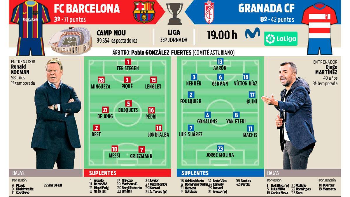 La previa del FC Barcelona - Granada CF