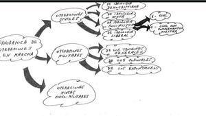 La trama del 23-F va treballar alhora en una desena d’escenaris per acabar amb el Govern de Suárez