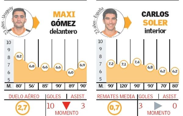 Atalanta y Valencia: todo al 50%