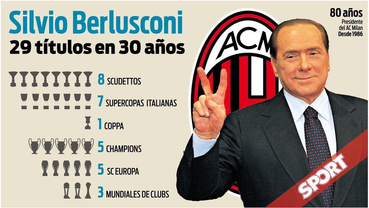 Los títulos de la era Berlusconi