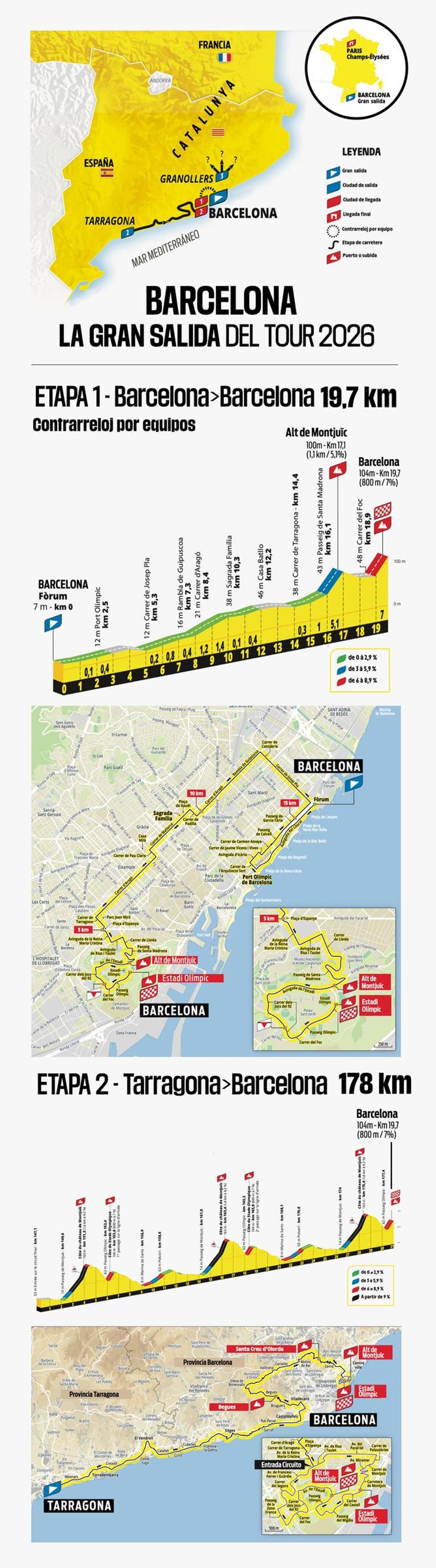 Así será el Tour 2026