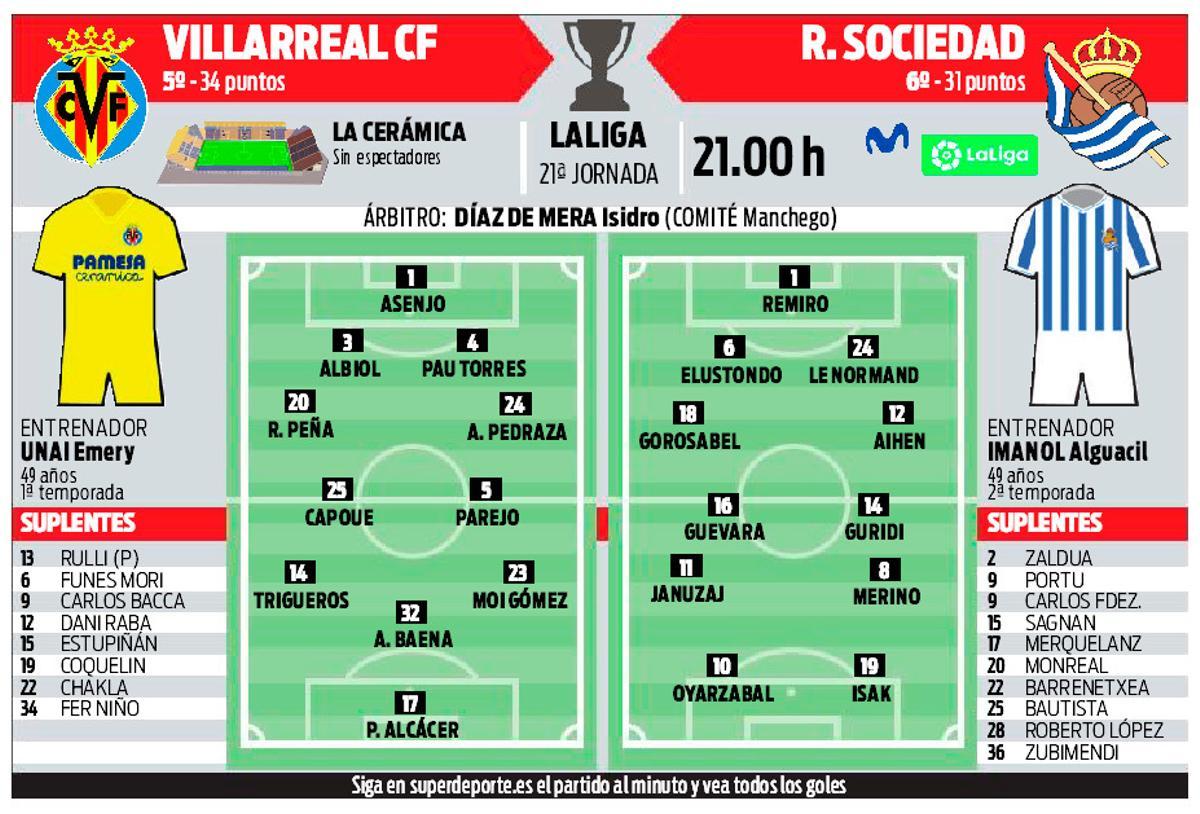 Alineaciones probables del Villarreal - Real Sociedad