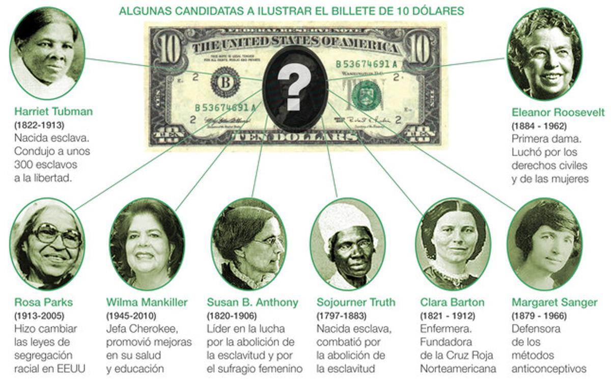 Algunas de las mujeres que podrían ilustrar el nueve billete de 10 dólares.