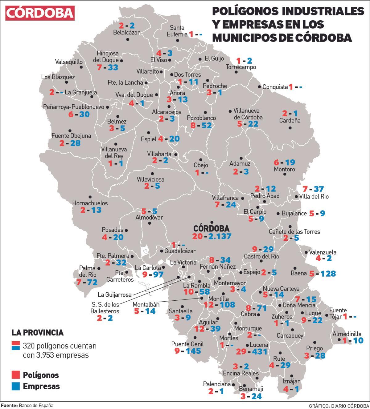 Polígonos y empresas en los municipios de Córdoba.