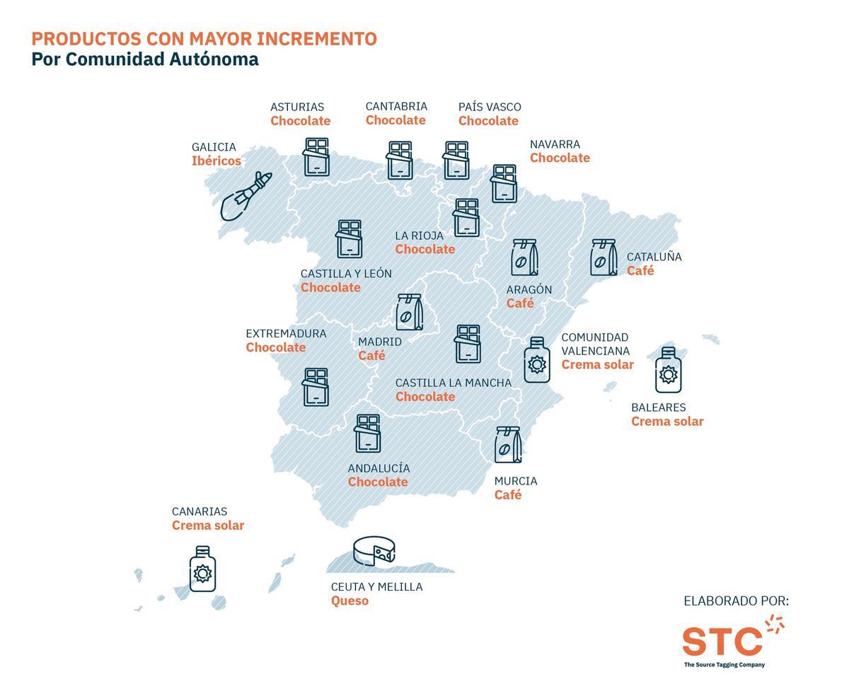 Productos con mayor incremento