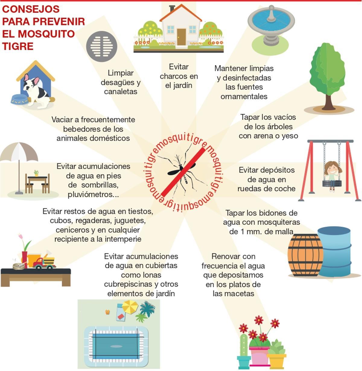 Gráfico con medidas de prevención.