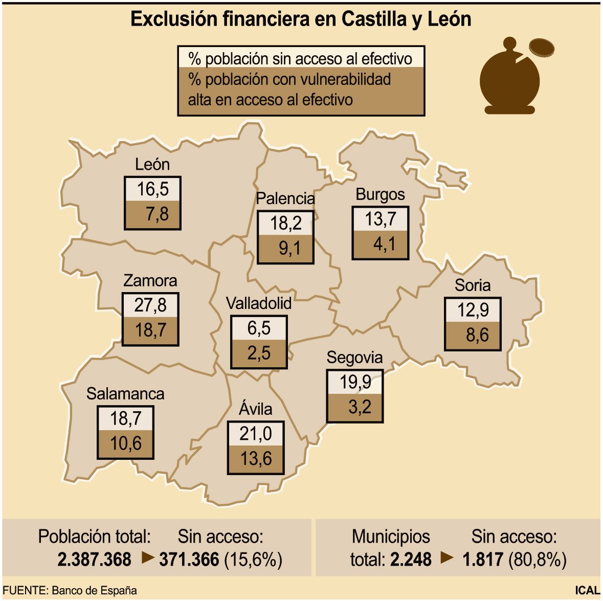 Exclusión financiera en Castilla y León.