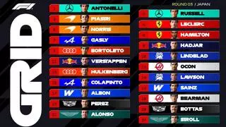 Parrilla de salida del GP de Japón, con Sainz 16º y Alonso, 21º