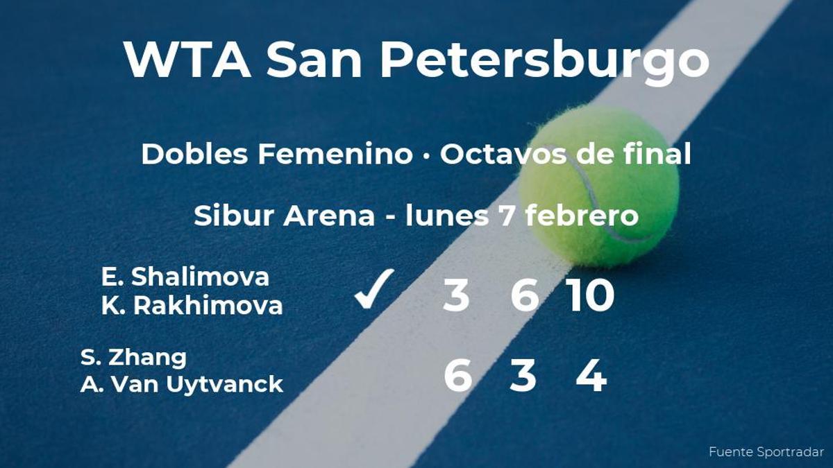 Inesperada victoria de Shalimova y Rakhimova en los octavos de final del torneo WTA 500 de San Petersburgo