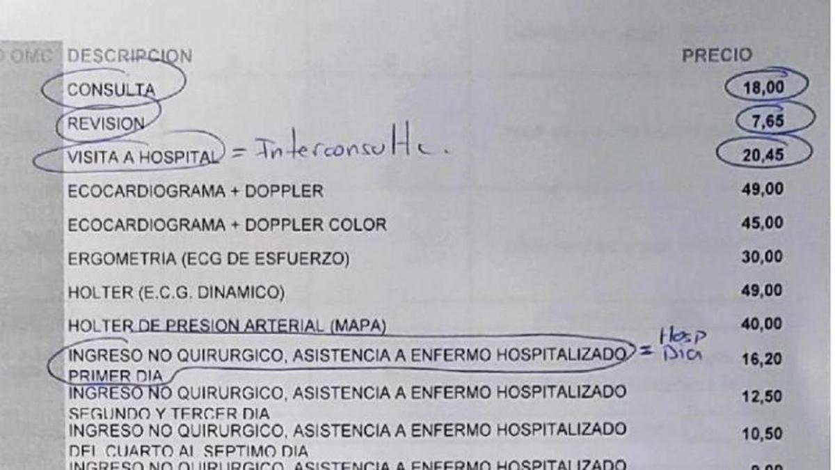 Baremos que se pagan en Cardiología. (Fuente UNIPROMEL).