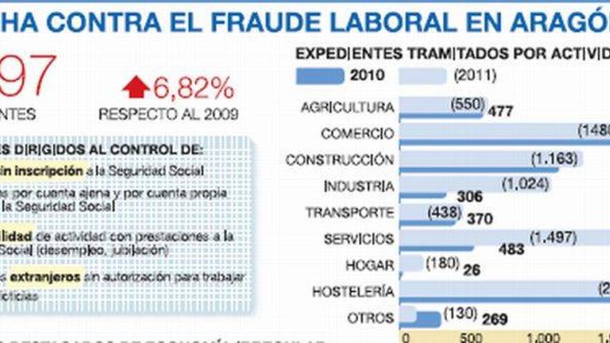 A la caza del empleo sumergido