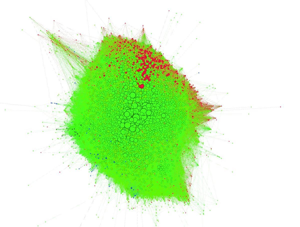 Interacciones en Twitter según el candidato del que hablen