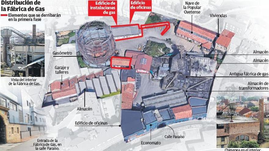 El derribo de la Fábrica de Gas empezará por seis edificios en ruinas y sin proteger