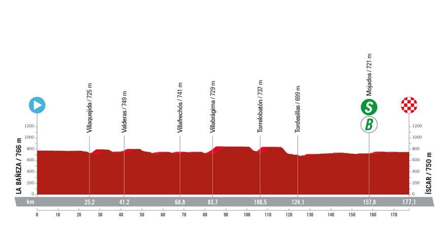 Etapa 19 de la Vuelta a España 2023: recorrido, perfil y horario de hoy