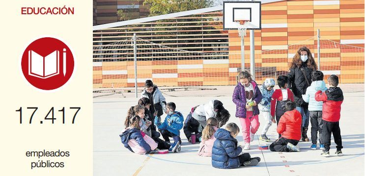 Número de empleados públicos del área de Educación del Gobierno de Aragón.