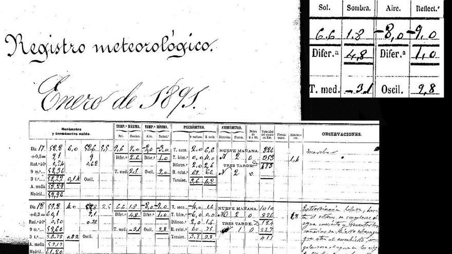 Imagen del cuaderno de observación de la UV de los días 17, 18 y 19 de enero de 1891. Arriba a la derecha, resaltado, está el dato de mínima histórica en la ciudad de Valencia, -8.0 grados