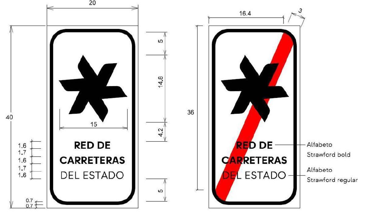 Inicio y fin de la Red de Carreteras del Estado