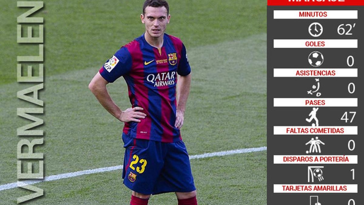 Los números del marcaje de Thomas Vermaelen ante el Deportivo