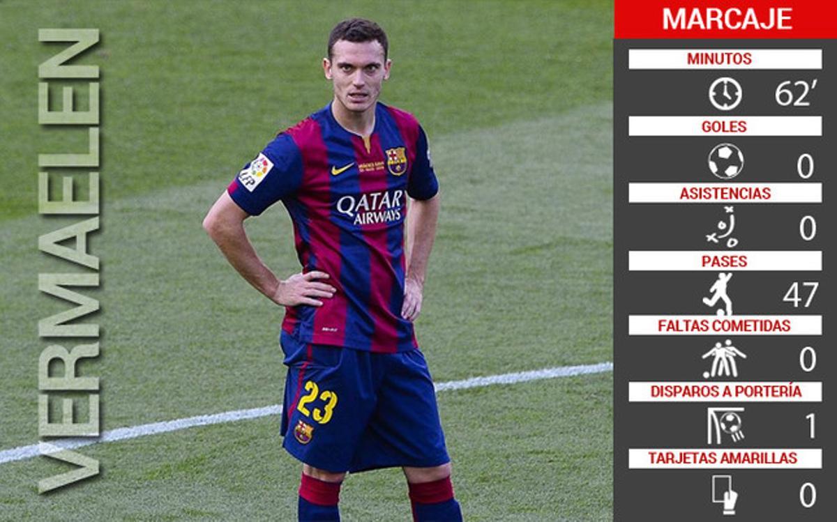 Los números del marcaje de Thomas Vermaelen ante el Deportivo