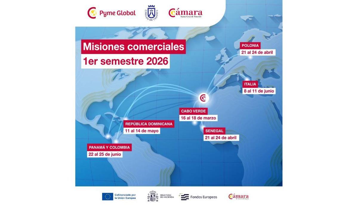 Cámara y Cabildo lanzan nuevas misiones comerciales