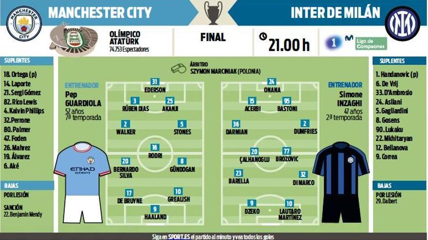 Clasificaciones de jugadores de manchester city contra inter de milán