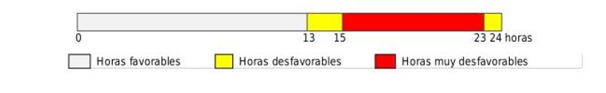 Previsión 4 mayo.