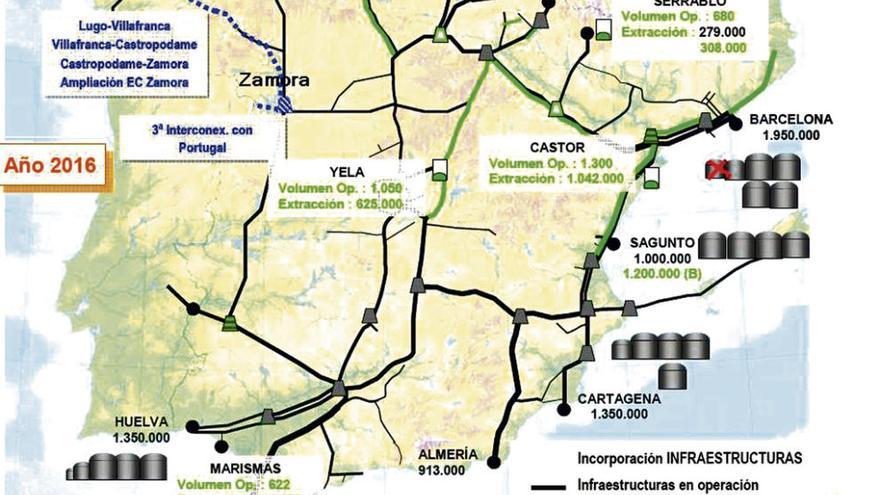 El presidente de Enagás prevé inversión para iniciar el gasoducto Zamora-Portugal