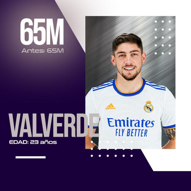 Valverde se mantiene con el mismo precio