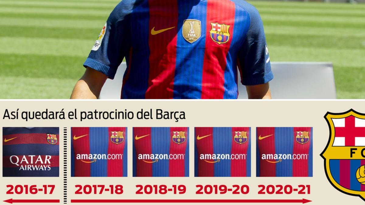 La camiseta del Barça, año a año