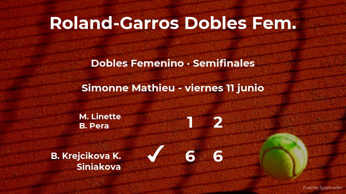Krejcikova y Siniakova pasan a la siguiente fase de Roland-Garros tras vencer en las semifinales