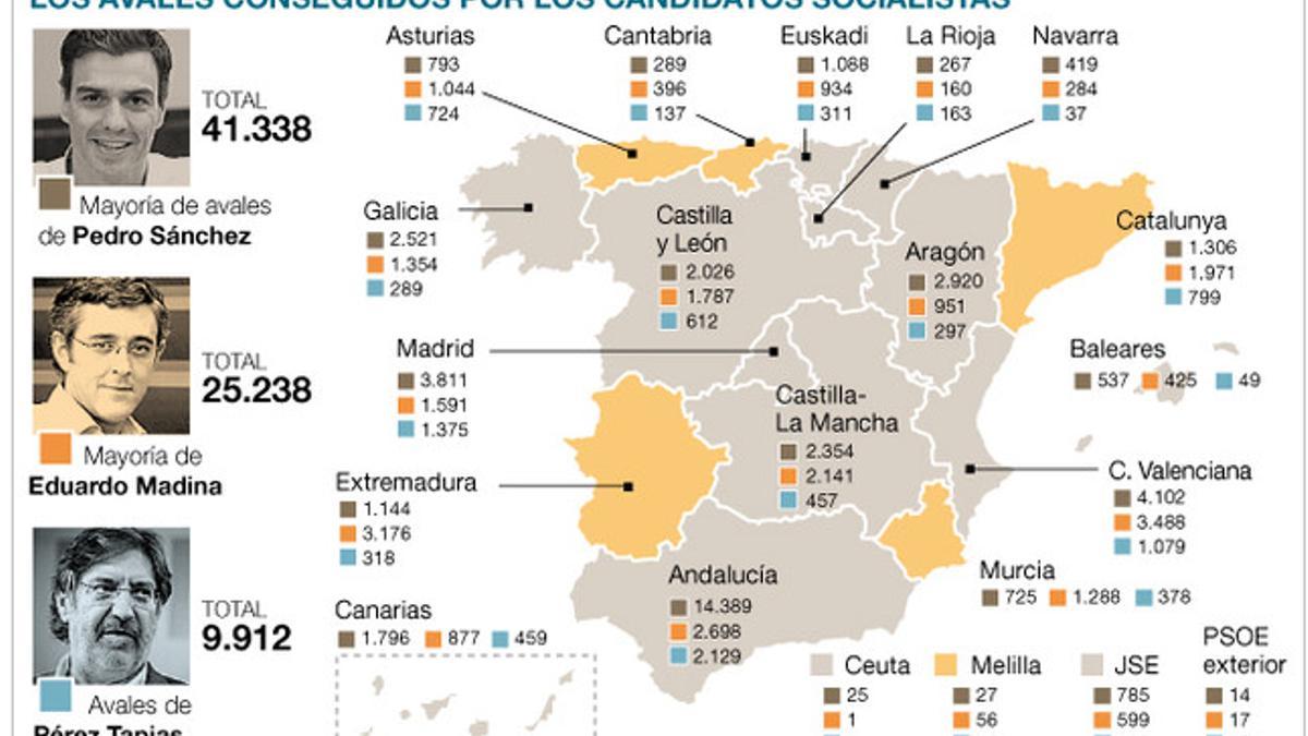 onl-avales-madina-sanchez-cas-660