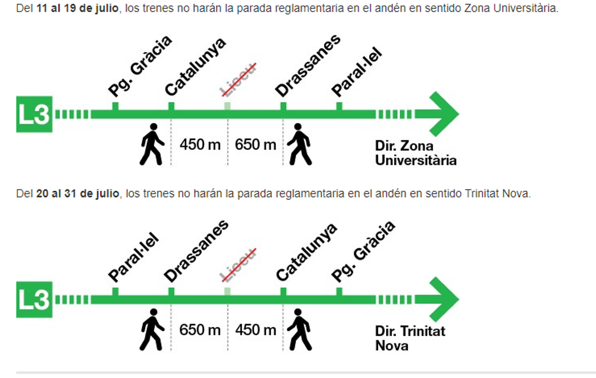 Els dos grans talls que s’esperen al metro de Barcelona per a aquest estiu