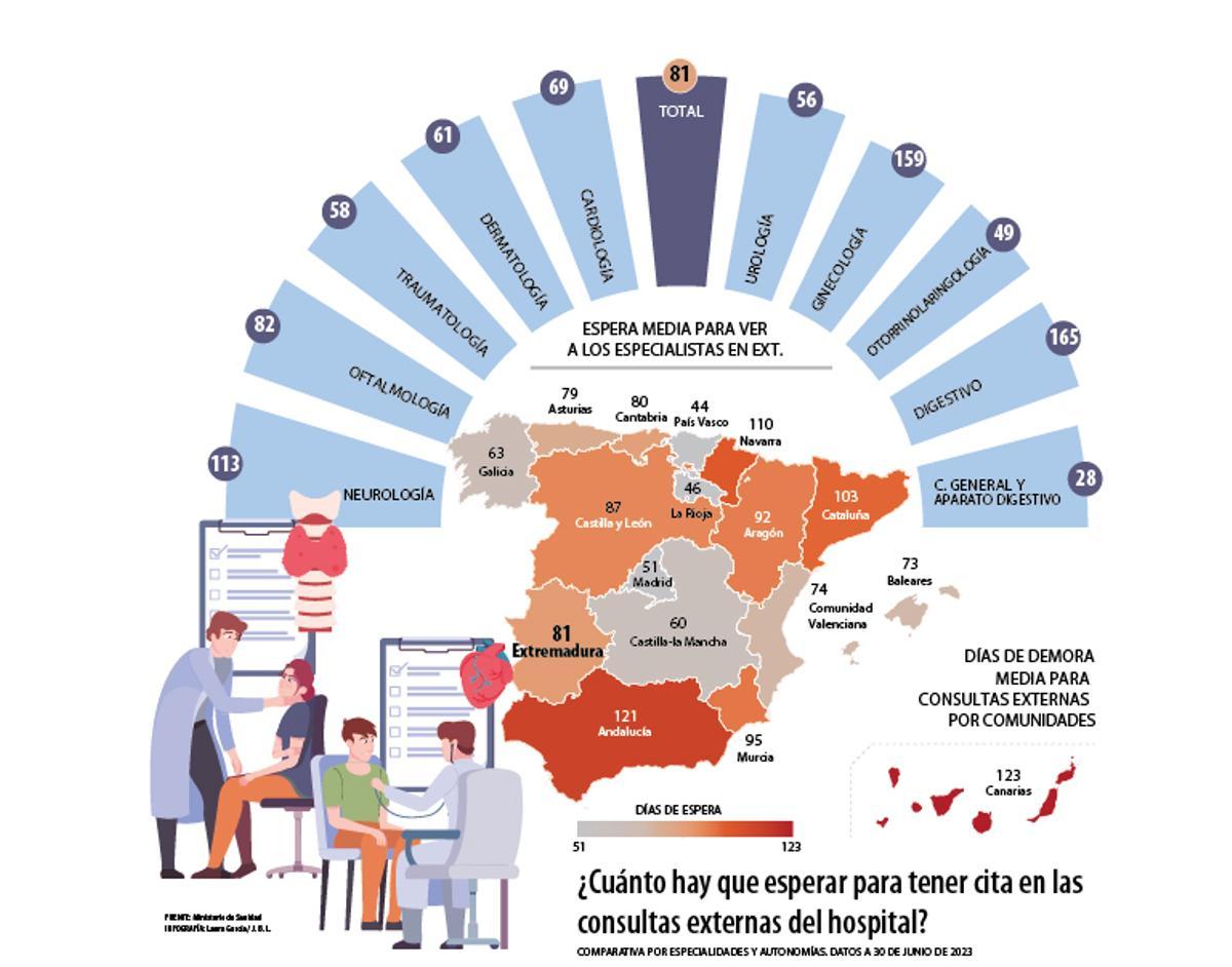 Infografía.