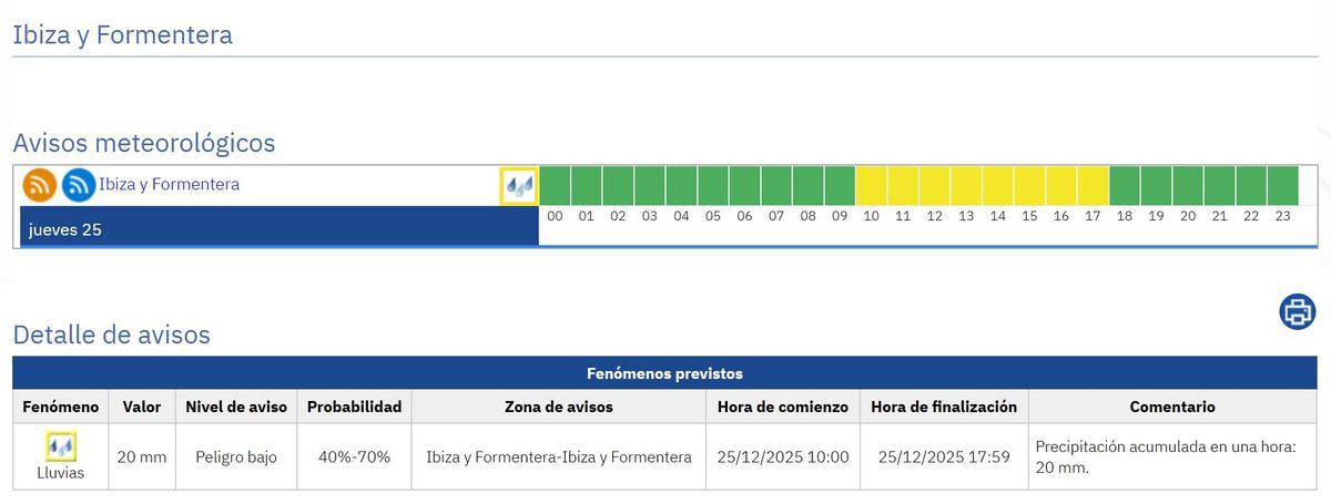 Alerta amarilla para el día de Navidad en Ibiza y Formentera