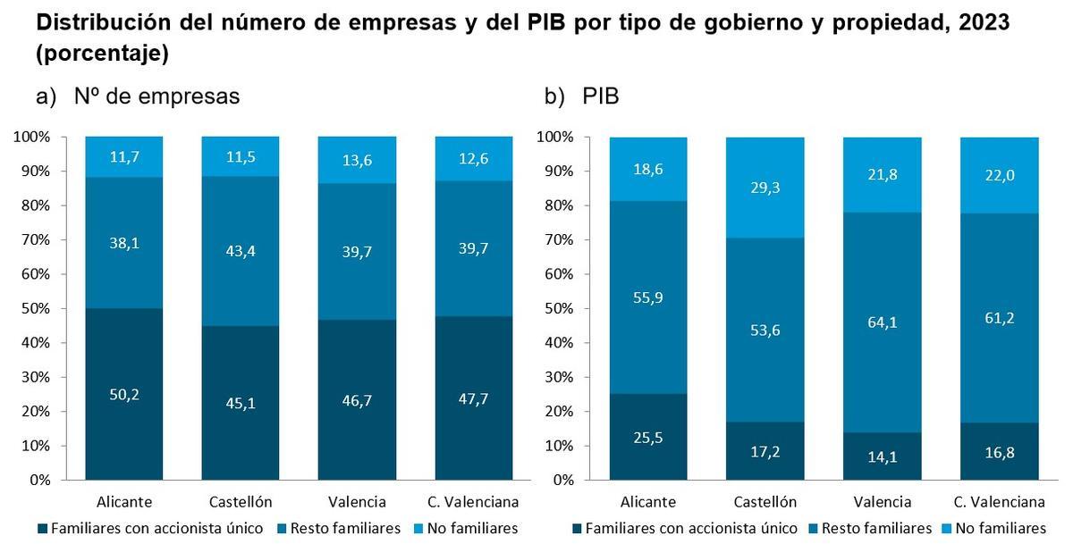 El tejido empresarial de la Comunidad Valenciana.