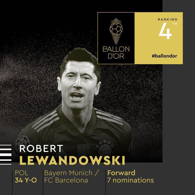 4. Robert Lewandowski (Bayern/Barcelona): 170 puntos
