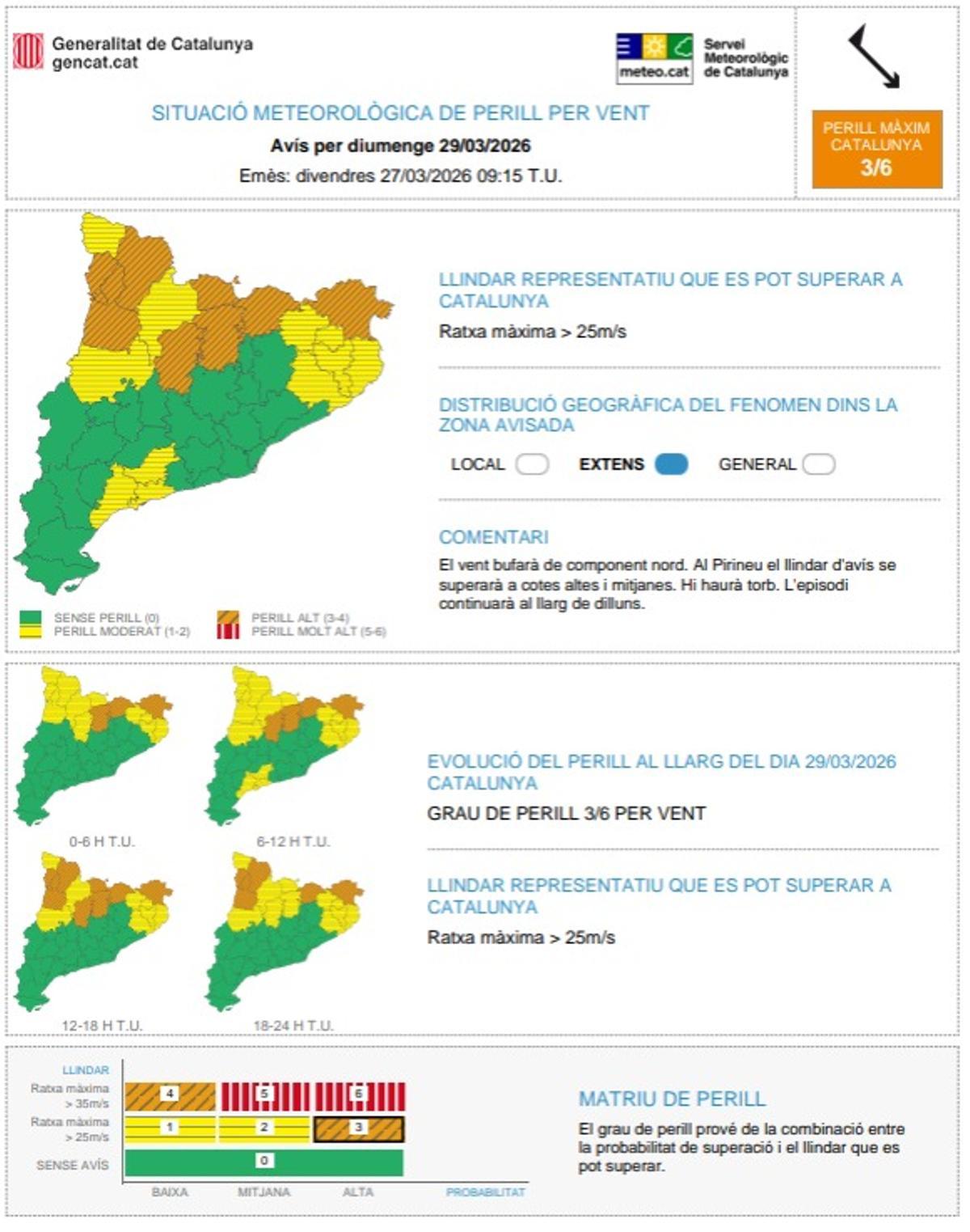 La previsió de vent per aquest diumenge
