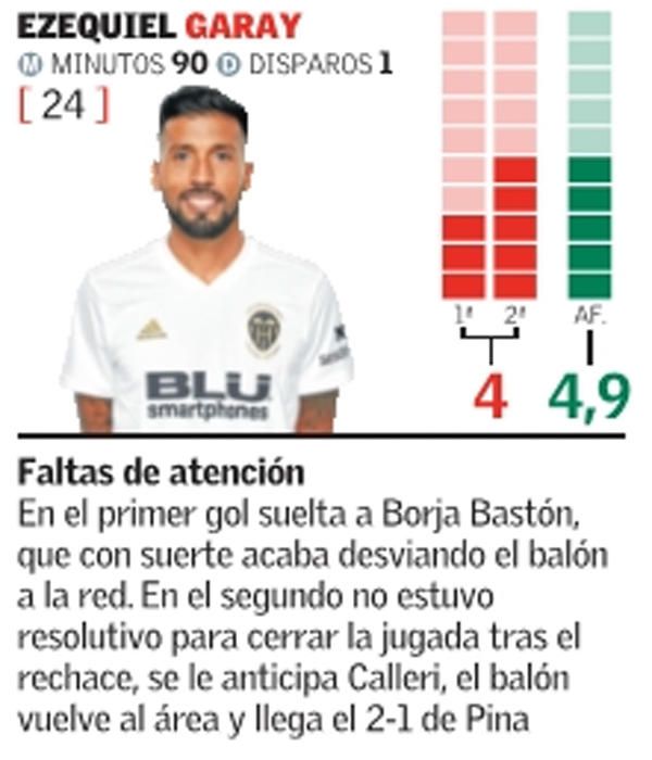 Estan son las notas del Valencia CF