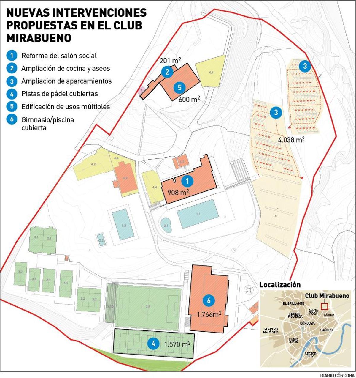 El club Mirabueno tendrá una nueva piscina, pistas de pádel cubiertas, gimnasio y más aparcamientos