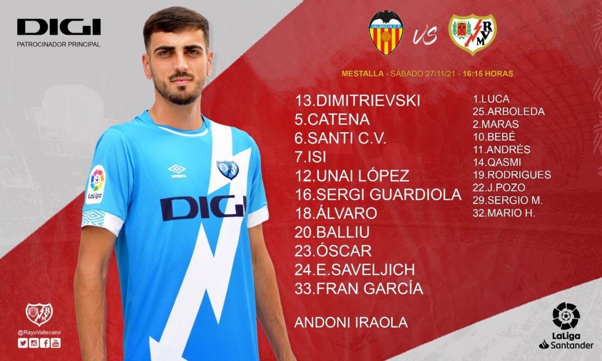 El once del Rayo para enfrentarse al Valencia CF en Mestalla