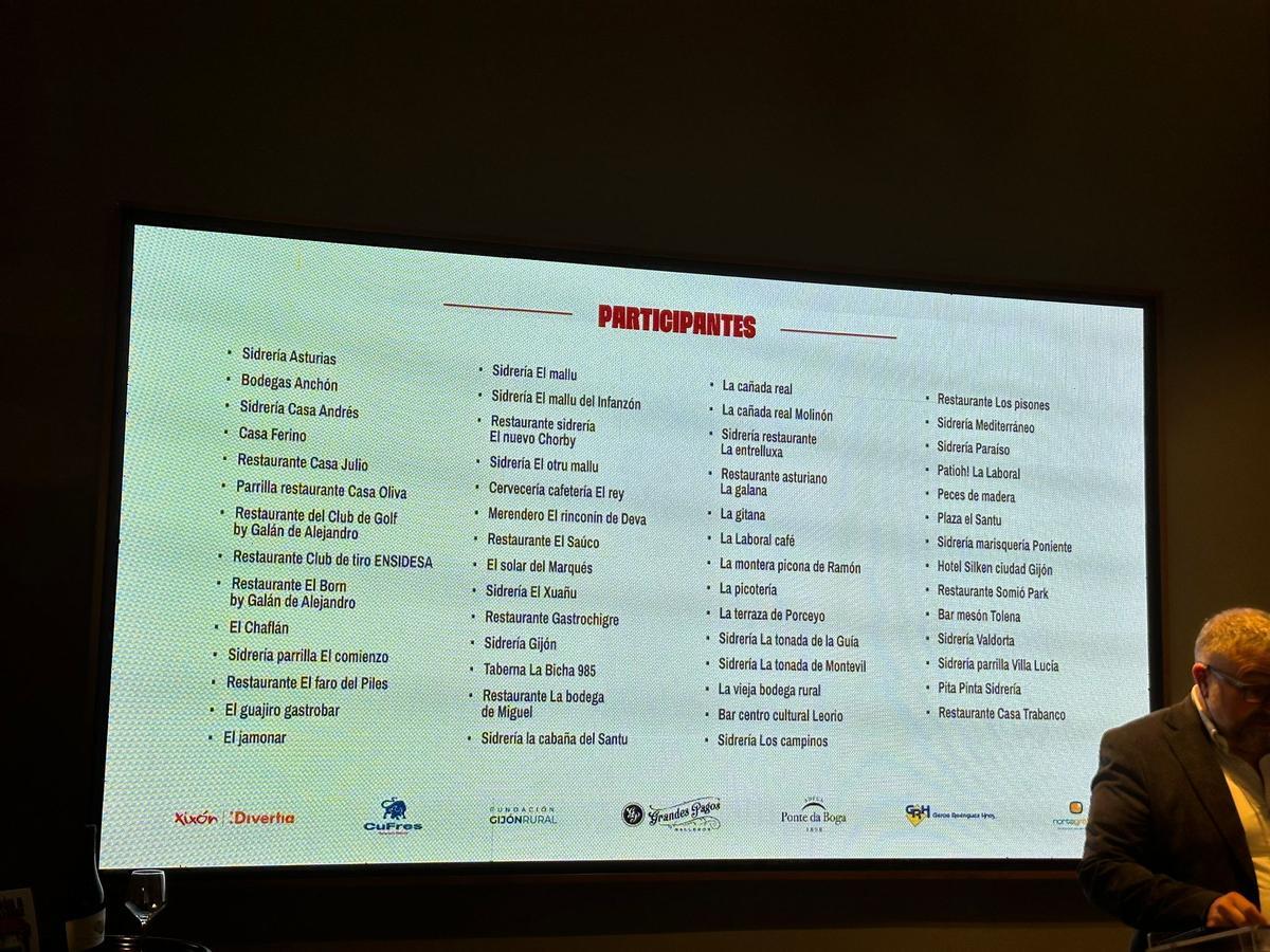 Listado de establecimientos participantes.