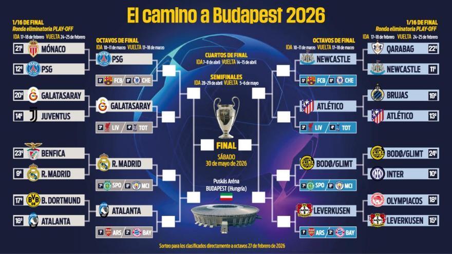 Así queda el cuadro de la Champions en octavos