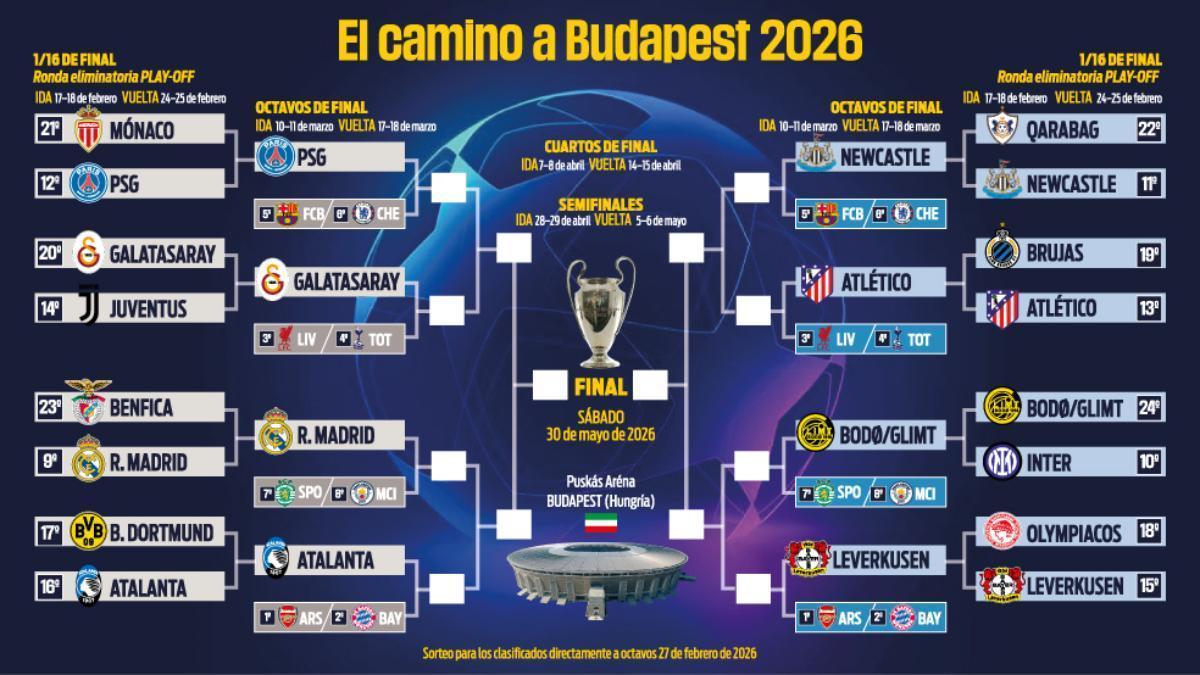 Así queda el cuadro de la Champions en octavos