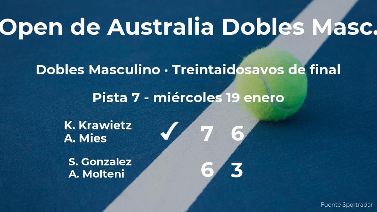 Los tenistas Krawietz y Mies se hacen con la plaza de los dieciseisavos de final a costa de Gonzalez y Molteni