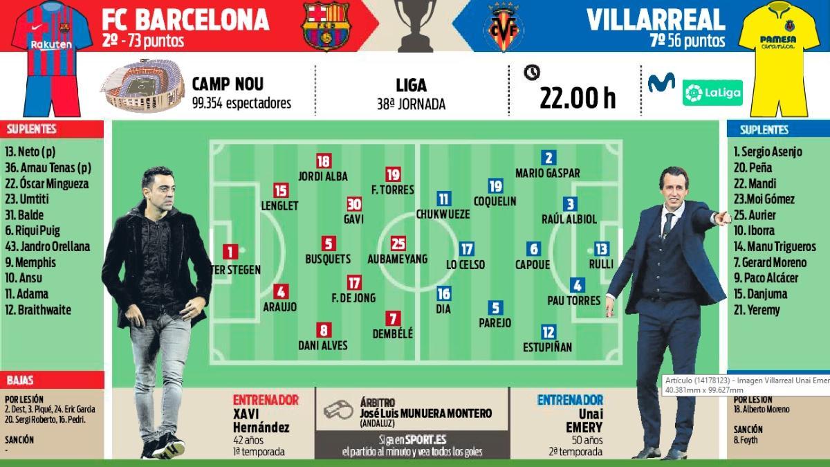 Posibles alineaciones del FC Barcelona-Villarreal de la jornada 38 de LaLiga Santander