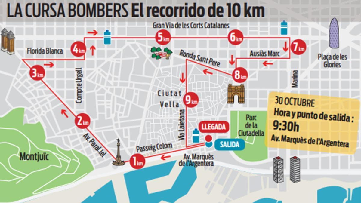 Recorrido de la Cursa Bombers 2016