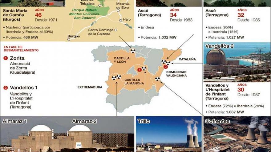 El CSN abre la posibilidad de que las centrales nucleares operen 60 años