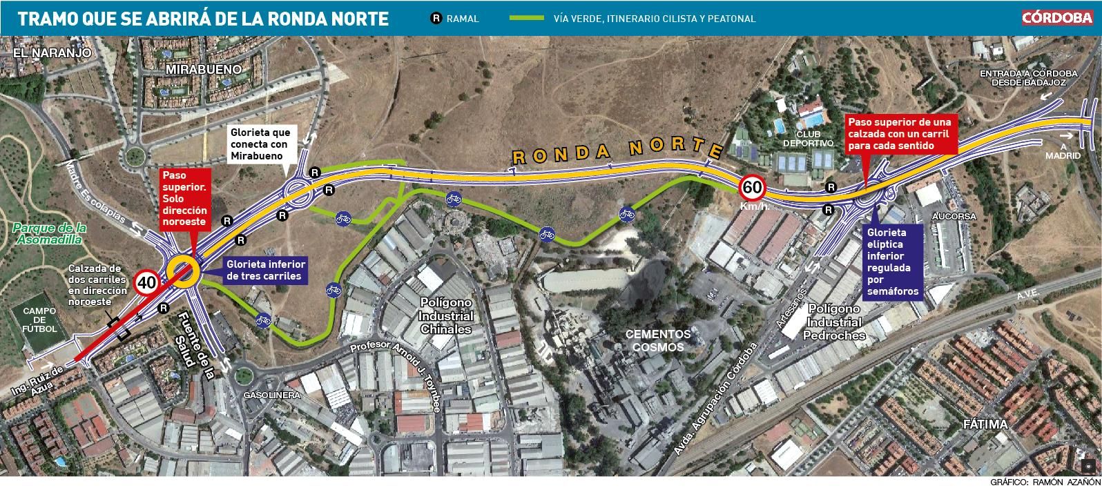 Tramo que se abrirá de la ronda Norte.