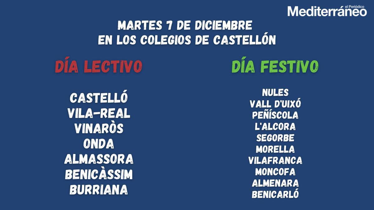 Resumen festividad día 7 de diciembre en Castellón