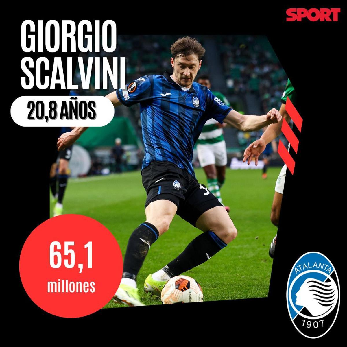 Giorgio Scalvini- Atalanta- 65 millones